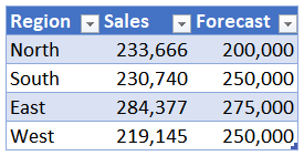 Bar Chart Target Markers - Excel University